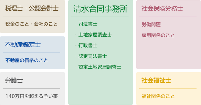 専門家との連携一覧